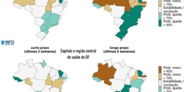Nove estados com tendência de aumento de SRAG, alerta Fiocruz Nove estados com tendência de aumento de SRAG, alerta Fiocruz
