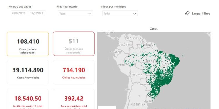 Covid-19: novos casos no início de 2025 superam em mais de 50% as últimas semanas de 2024