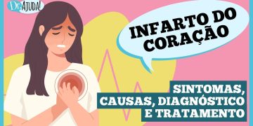 Infarto: sinais, fatores de risco e o que fazer na suspeita Infarto: sinais, fatores de risco e o que fazer na suspeita