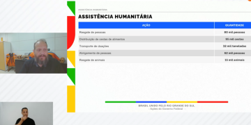 Fórum Nacional de Boas Práticas em Proteção e Defesa Civil promove troca de experiências Fórum Nacional de Boas Práticas em Proteção e Defesa Civil promove troca de experiências