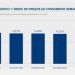 Inflação medida pelo IPC-S cai 0,05% na primeira quadrissemana de agosto Inflação medida pelo IPC-S cai 0,05% na primeira quadrissemana de agosto